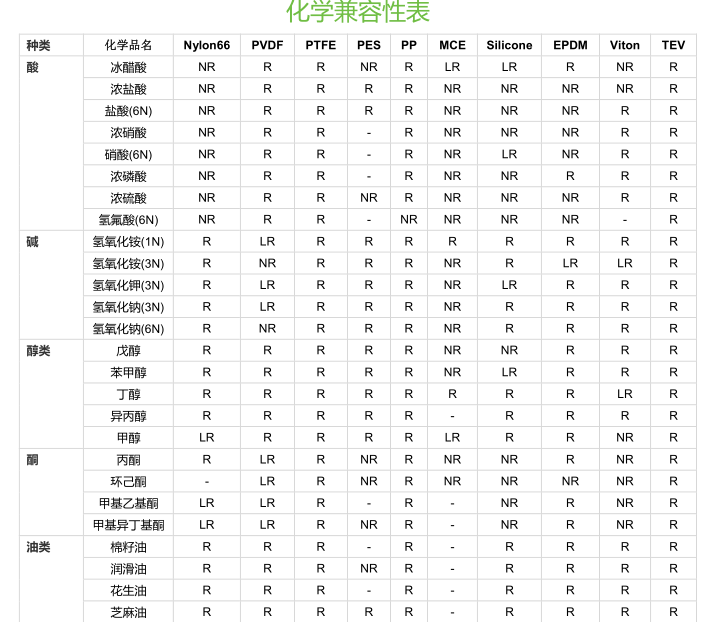 化學(xué)兼容性表